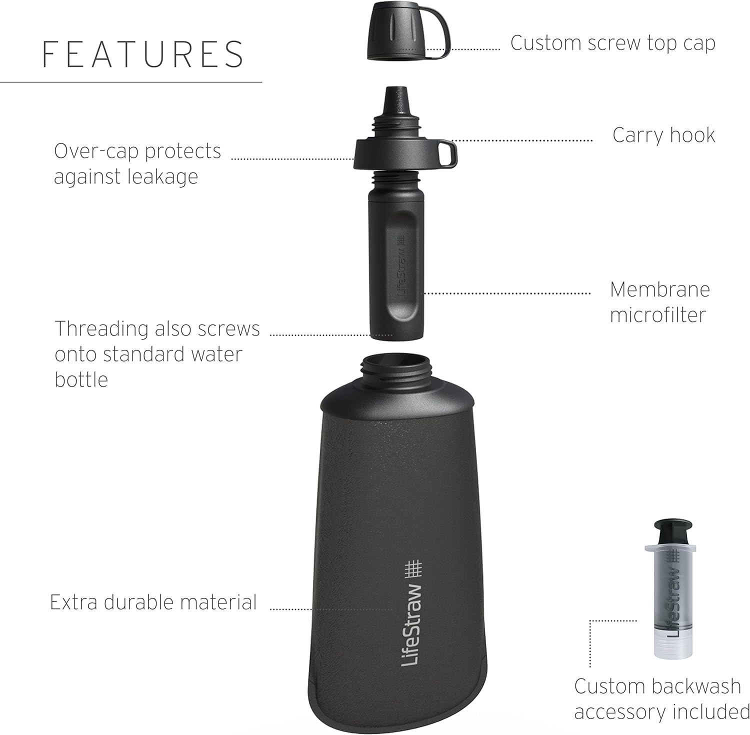 LifeStraw Peak Series - Collapsible Squeeze Bottle Water Filter System - 1L