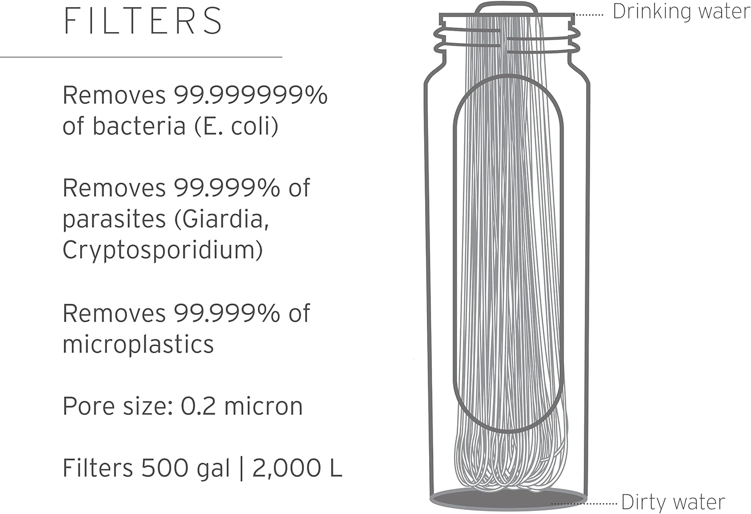 LifeStraw Peak Series - Collapsible Squeeze Bottle Water Filter System - 1L