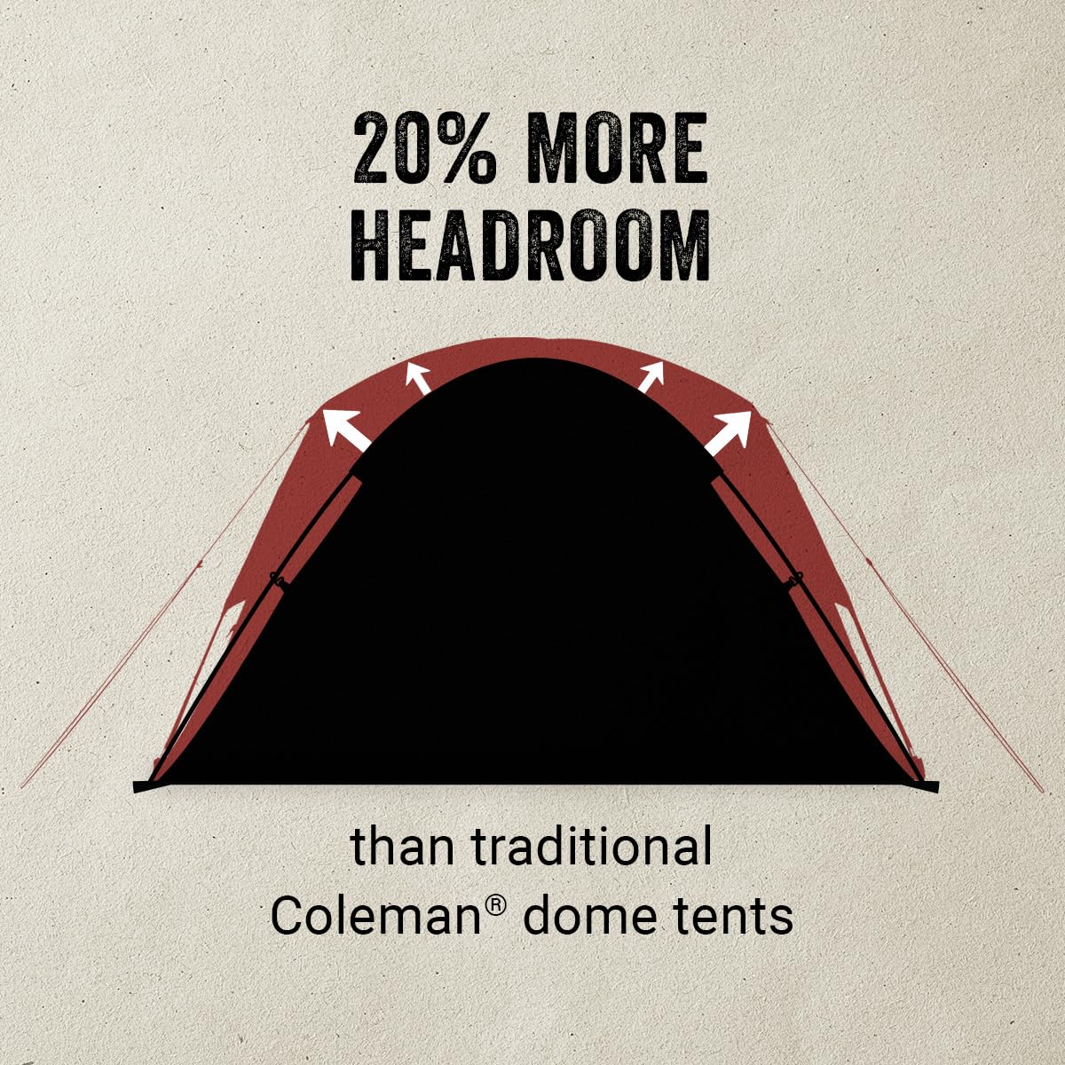 Coleman Skydome Tent with Full-Fly Weather Vestibule, Weatherproof 4/6 Person Tent Sets Up in 5 Minutes