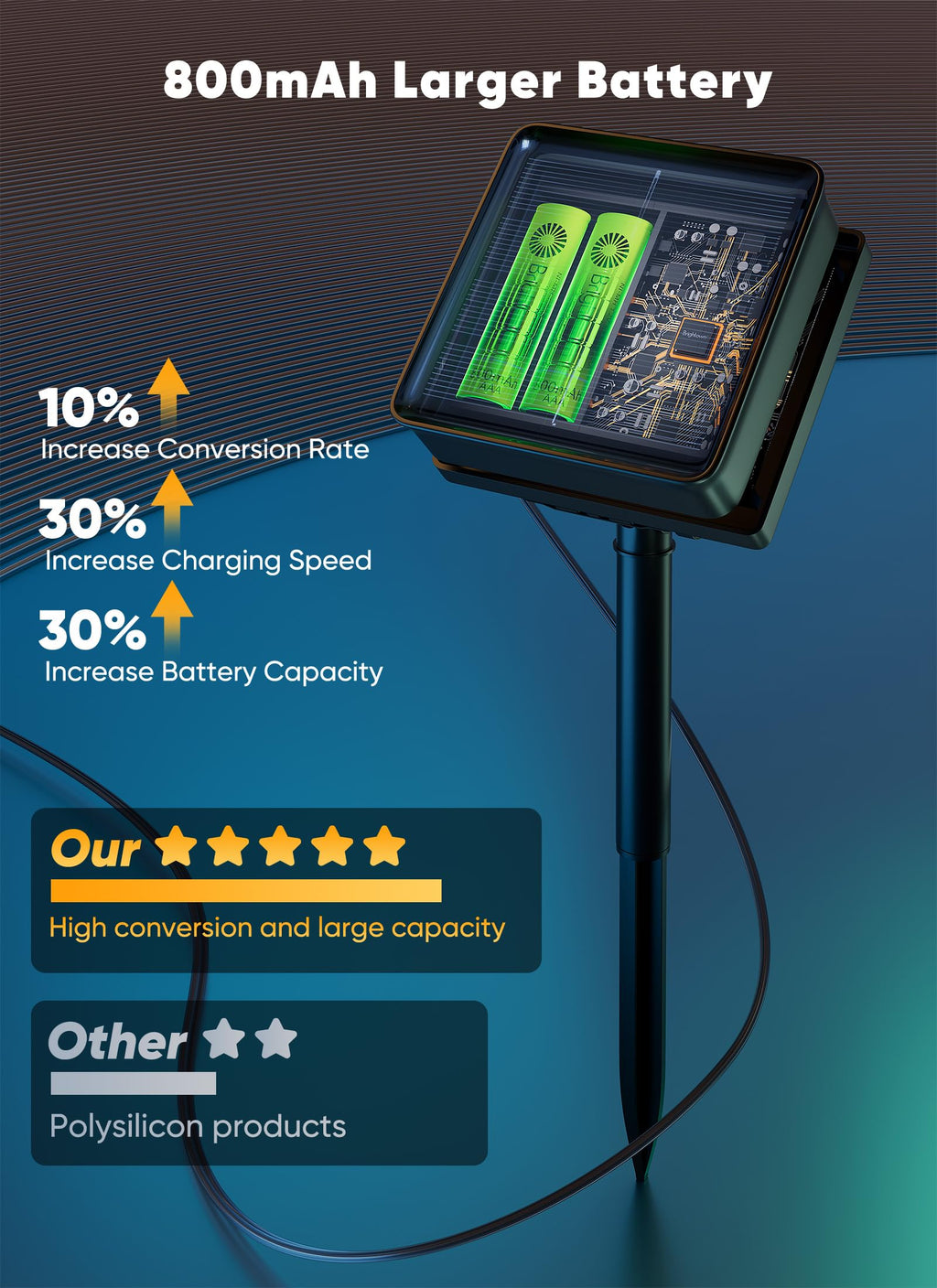 Brightown Solar Rope Lights, 39FT